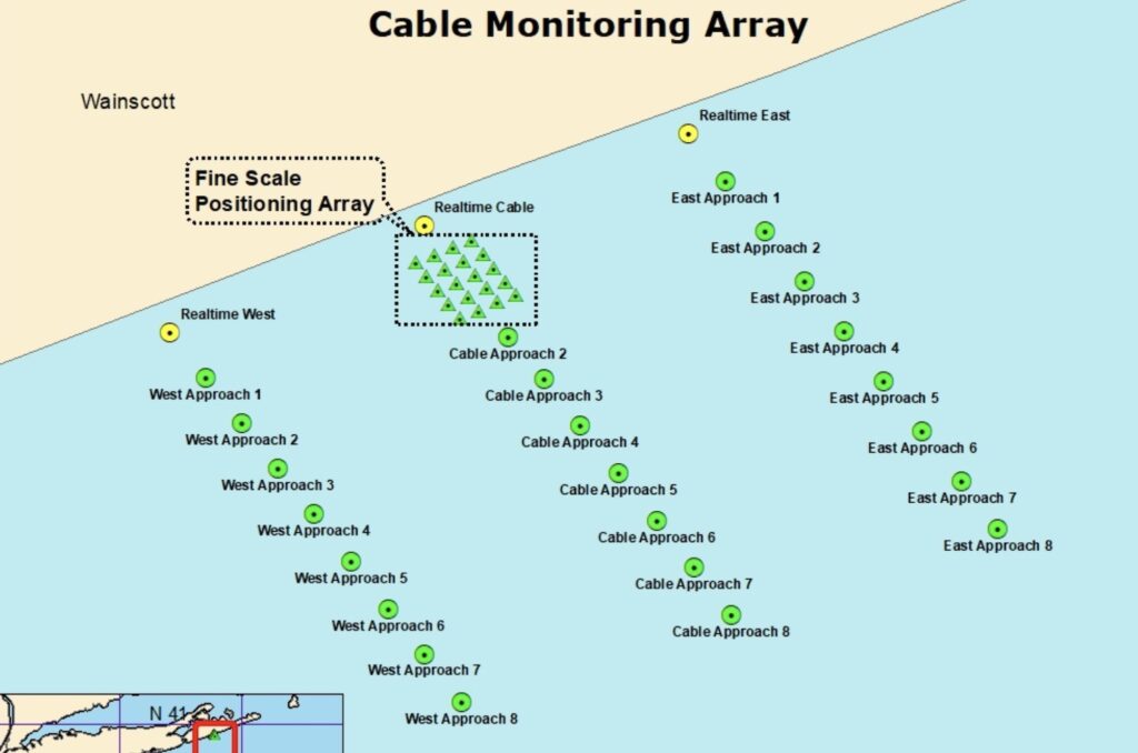 CABLE MONITORING ARRAY - SOUTH FORK WIND FARM
