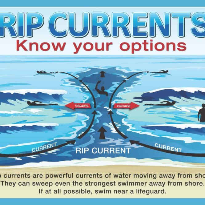 Riptide Currents poster