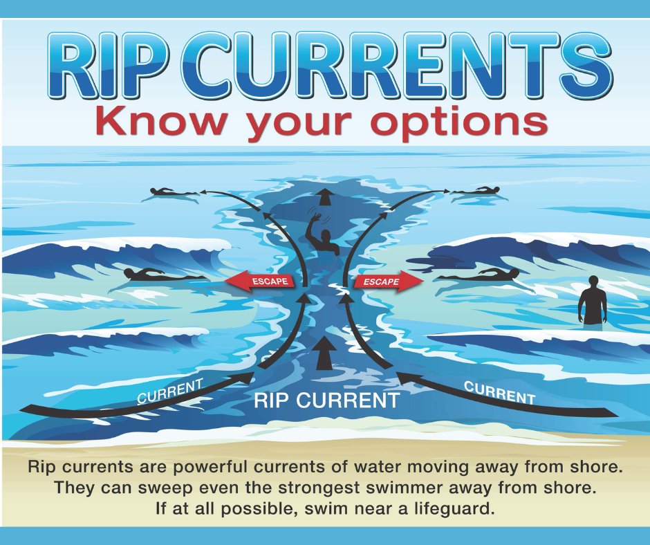 Riptide Currents poster
